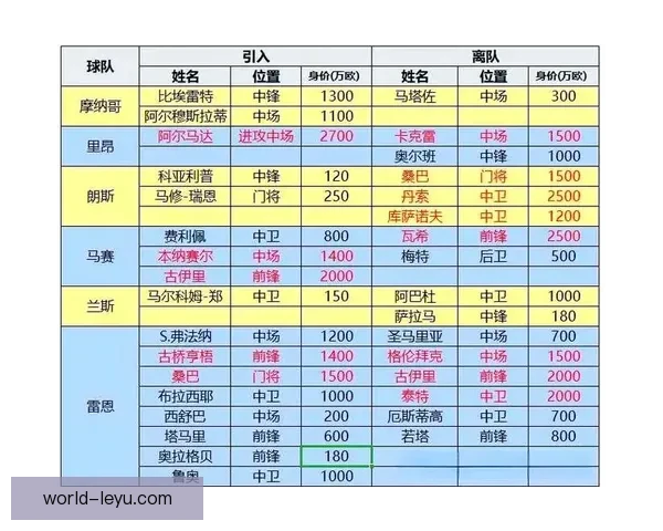 五大联赛最新战况与球队实力全面深度解析